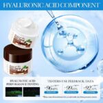 SADOER Coconut Oil Nourishing and Firming Eye Cream 20g - Image 4